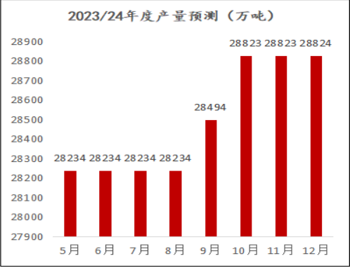 玉米现货情绪坍塌 期价短期或继续寻底