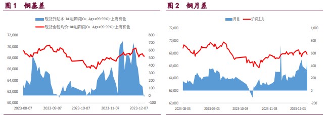 关联品种沪锌沪镍沪铜所属公司：宝城期货