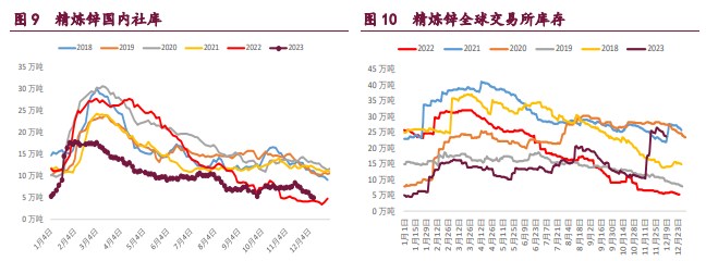 关联品种沪锌沪镍沪铜所属公司：宝城期货