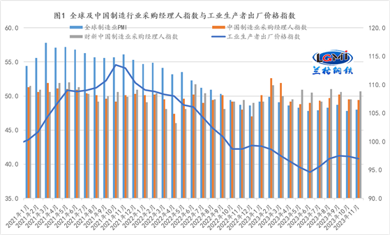 兰格点评:政府融资“扩张”支撑明年钢需释放?
