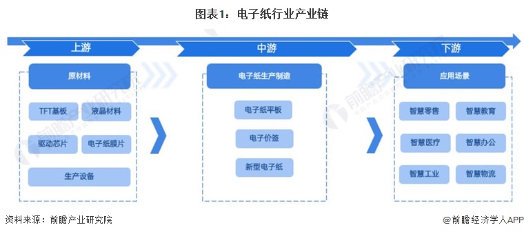 电子纸行业产业链区域热力地图：广东、江苏、安徽等省市分布较为集中