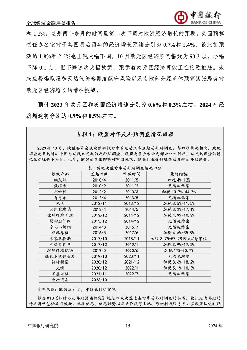 中国银行研究院2024年全球经济金融展望报告