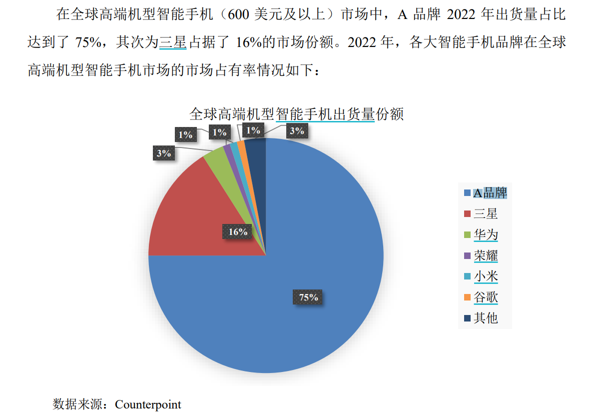 图片来源：皓吉达招股书