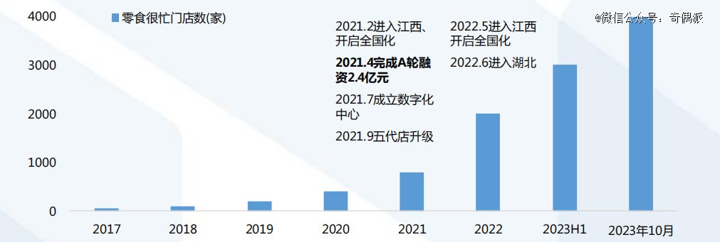 数据来源：中国食品报 新经销，国泰君安证券研究