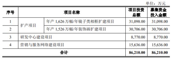   华鸿股份的保荐机构（主承销商）为东方证券承销保荐有限公司，保荐代表人为高魁、陈盛军。 