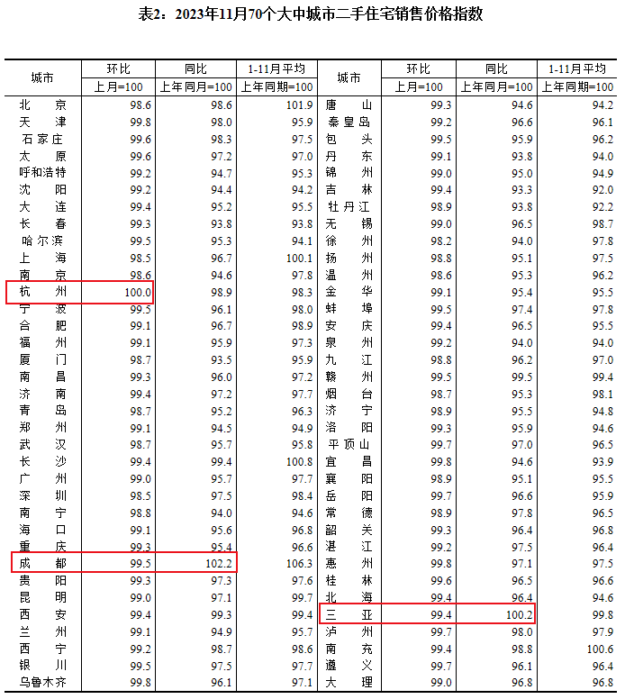 图片来源：国家统计局