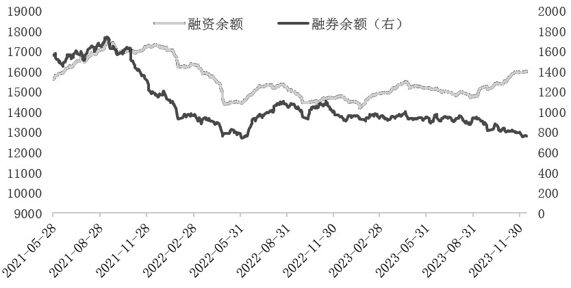 期指短期振荡整理