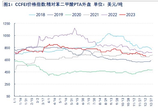 关联品种PTA所属公司：物产中大期货