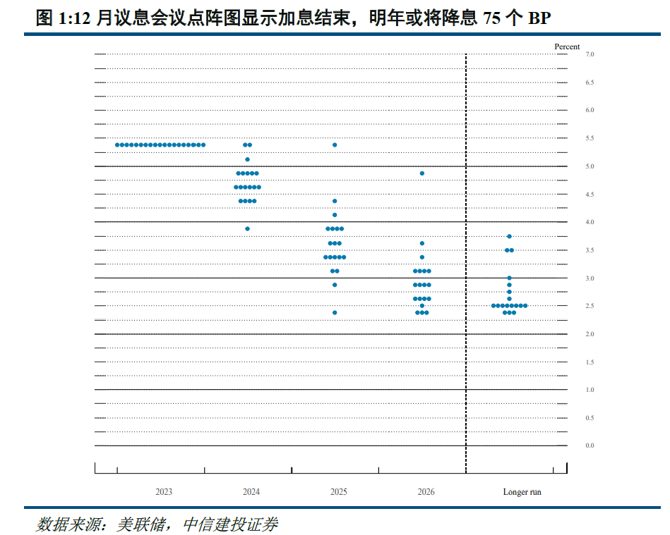 以史为鉴:美国降息周期下,大类资产怎么走?