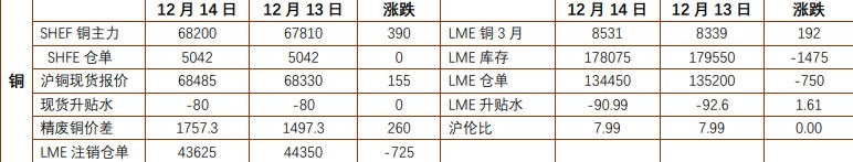 关联品种国际铜沪铜沪铝所属公司:铜冠金源