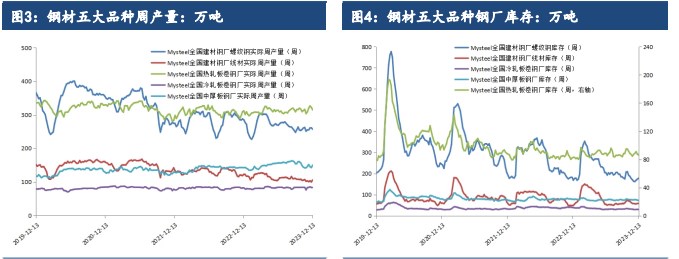 关联品种螺纹钢热卷所属公司:建信期货