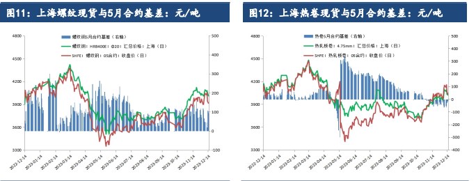 关联品种螺纹钢热卷所属公司:建信期货