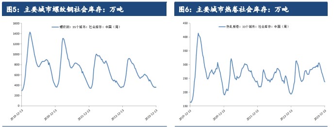 关联品种螺纹钢热卷所属公司:建信期货