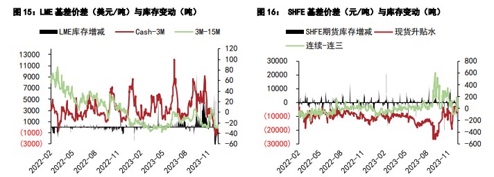 关联品种沪锌沪铅所属公司：五矿期货