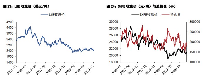 关联品种沪锌沪铅所属公司：五矿期货