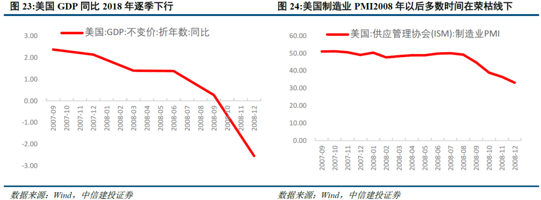 以史为鉴:美国降息周期下,大类资产怎么走?
