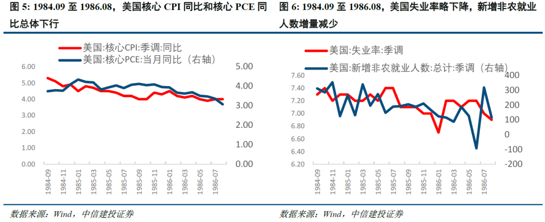 以史为鉴:美国降息周期下,大类资产怎么走?