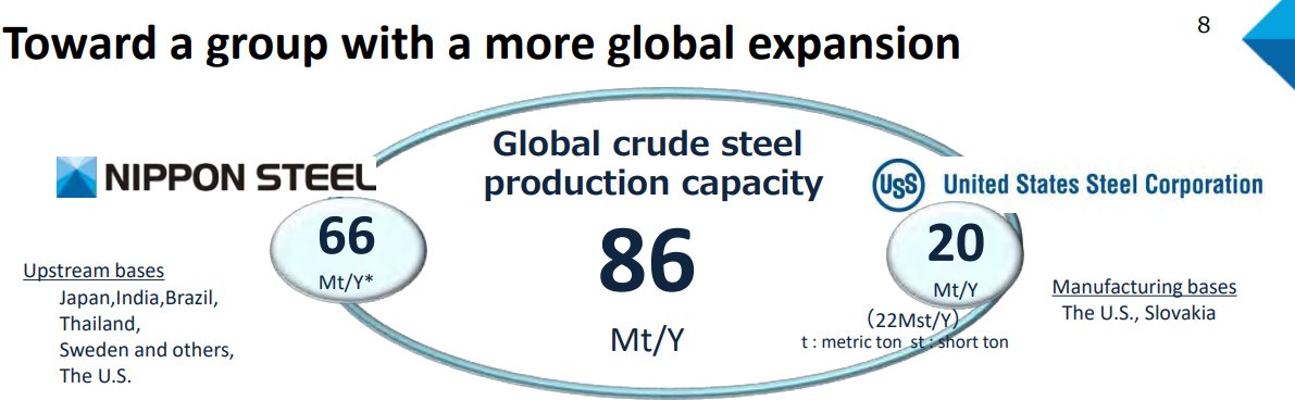 （并购交易说明PPT，来源：日本制铁）