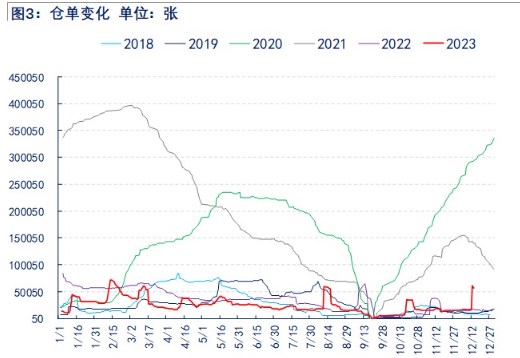 关联品种PTA所属公司：物产中大期货