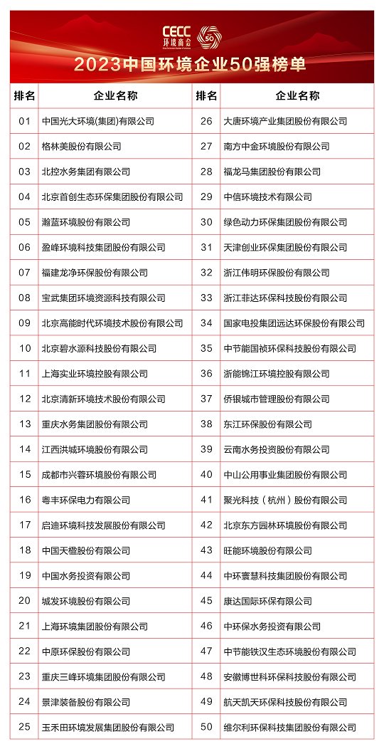 环保排行榜_TOP100企业-北极星环保网
