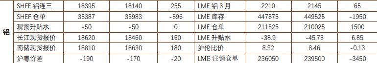 关联品种国际铜沪铜沪铝所属公司:铜冠金源