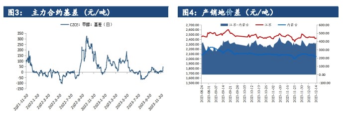 关联品种甲醇所属公司:建信期货