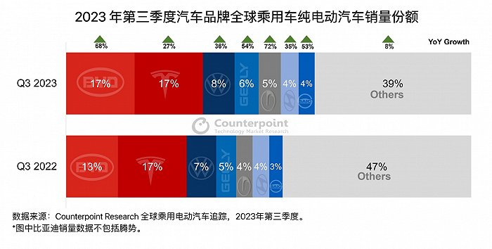 图片来源：Counterpoint Research