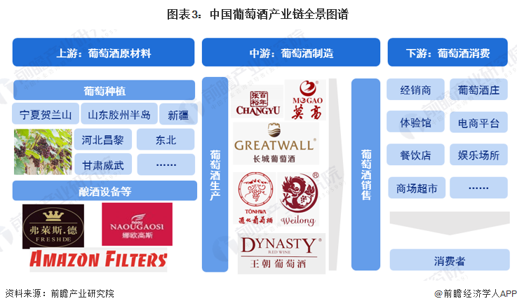 预见2024：《2024年中国葡萄酒行业全景图谱》(附市场现状、竞争格局和发展趋势等)|葡萄酒_新浪财经_新浪网