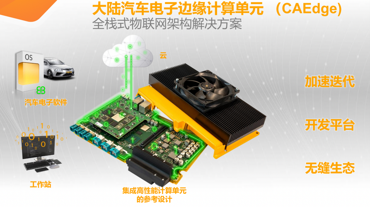 图片来源：大陆集团