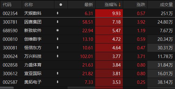 数据来源：Choice金融终端