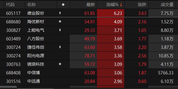 数据来源：Choice金融终端