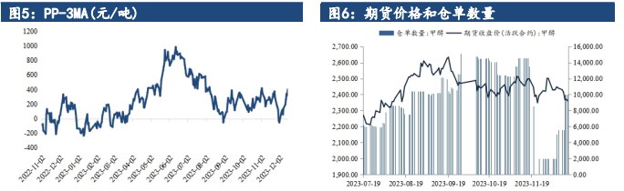 关联品种甲醇所属公司:建信期货