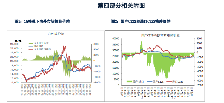 关联品种棉花棉纱所属公司：银河期货