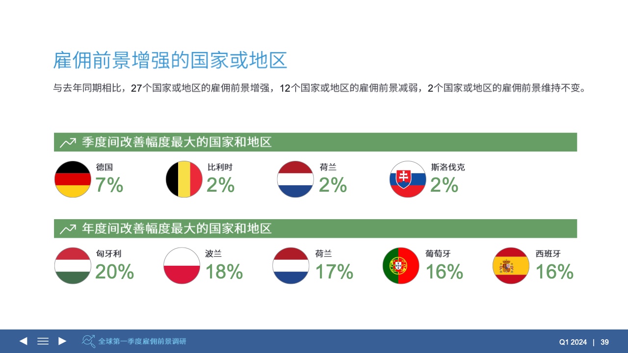 2024年第一季度雇佣前景调查报告