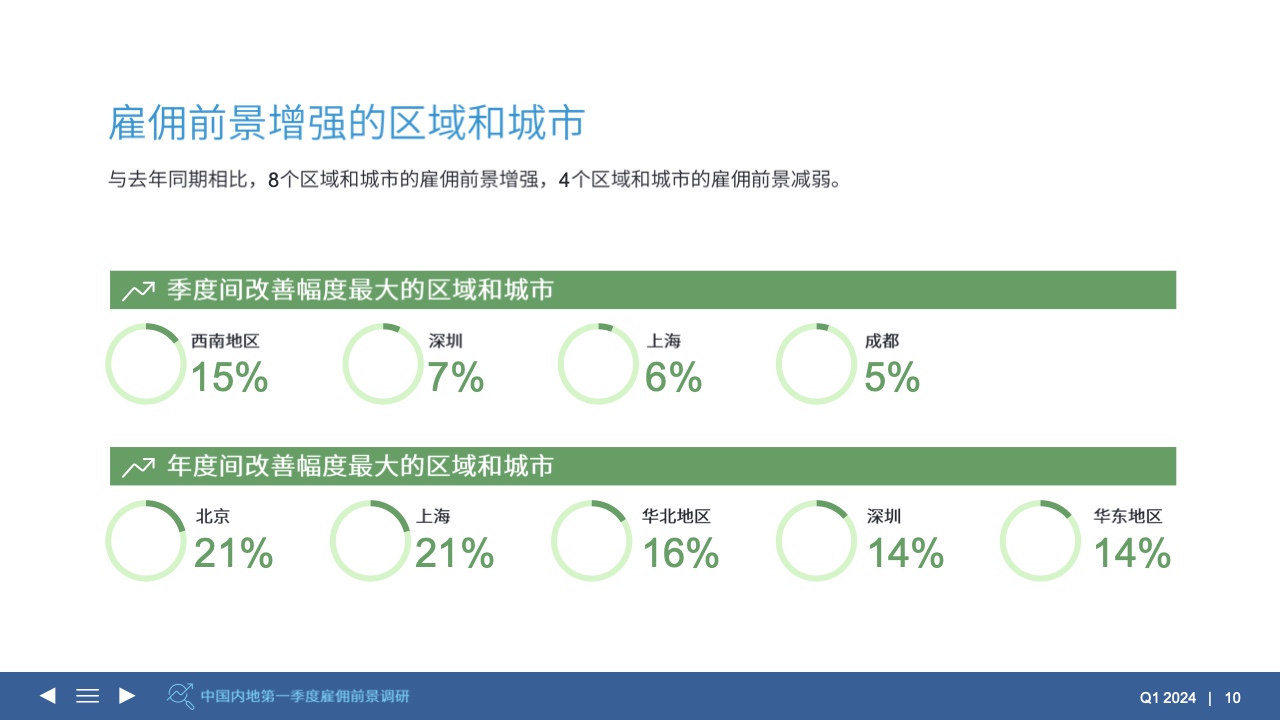 2024年第一季度雇佣前景调查报告