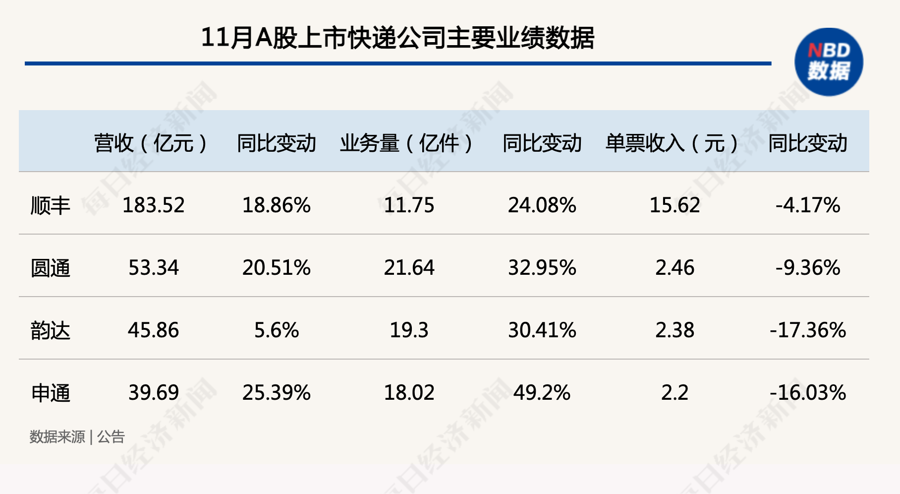 国内快递公司排行_全网快运市场前12强物流商排名及市场占有率(2)