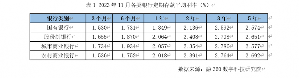 多家銀行宣布:上調存款利率!怎么回事?業內人士分析…… 多家銀行宣布:上調存款利率!怎么回事?業內人士分析……