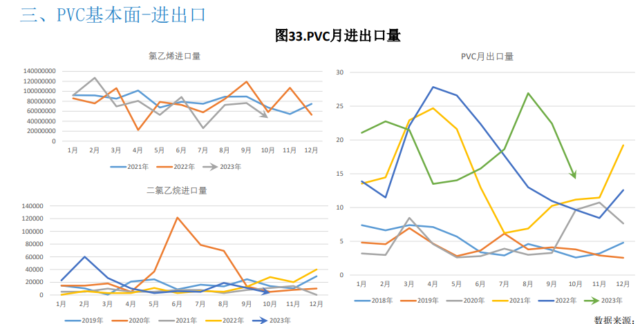 关联品种PVC所属公司：大越期货