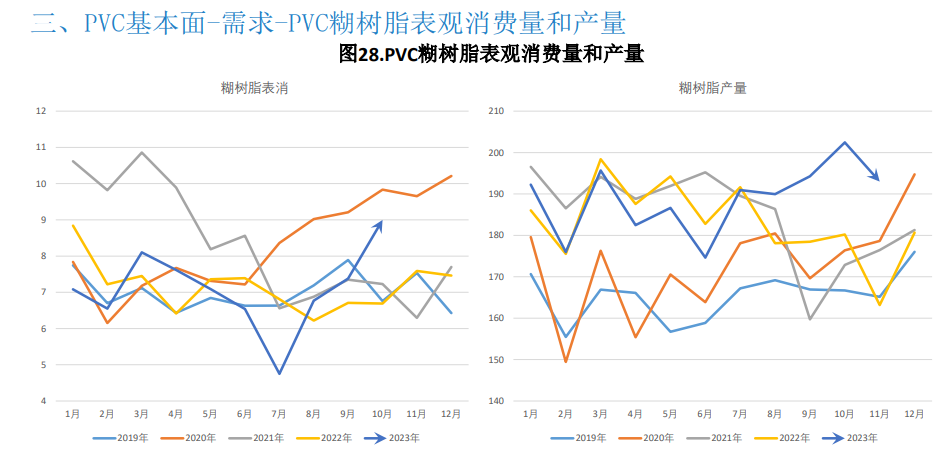 关联品种PVC所属公司：大越期货