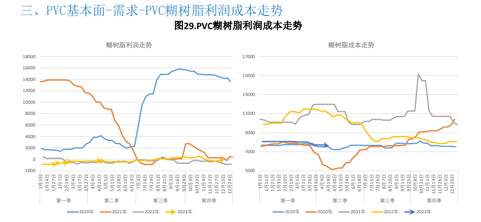 关联品种PVC所属公司：大越期货