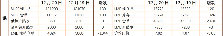 关联品种沪镍沪锌所属公司：铜冠金源