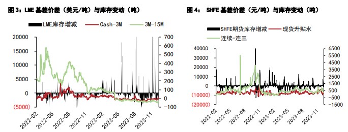 关联品种沪铜国际铜沪铝所属公司:五矿期货