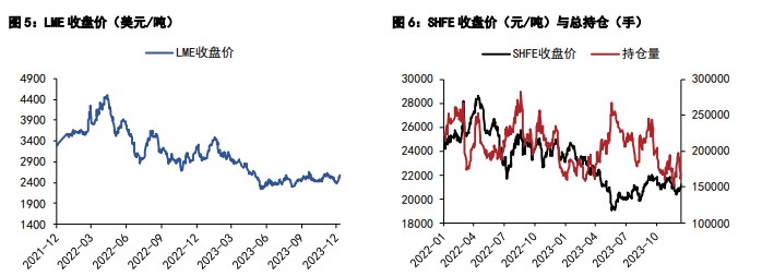 关联品种沪铜国际铜沪铝所属公司:五矿期货