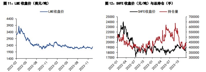 关联品种沪铜国际铜沪铝所属公司:五矿期货