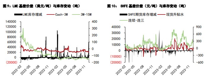 关联品种沪铜国际铜沪铝所属公司:五矿期货