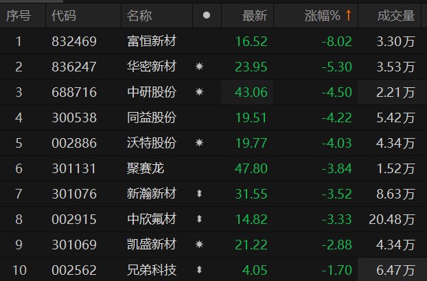 数据来源：Choice金融终端
