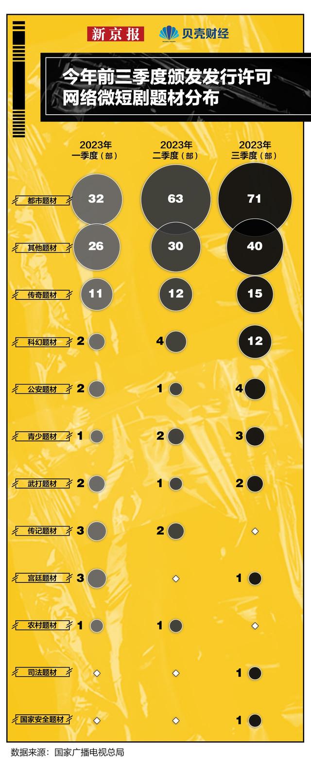 数读｜成本和市场规模激增 最强监管之下微短剧“冰火两重天”