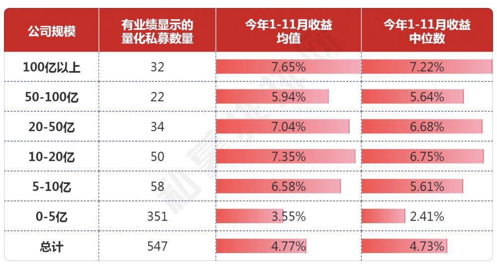  图片来源：私募排排网