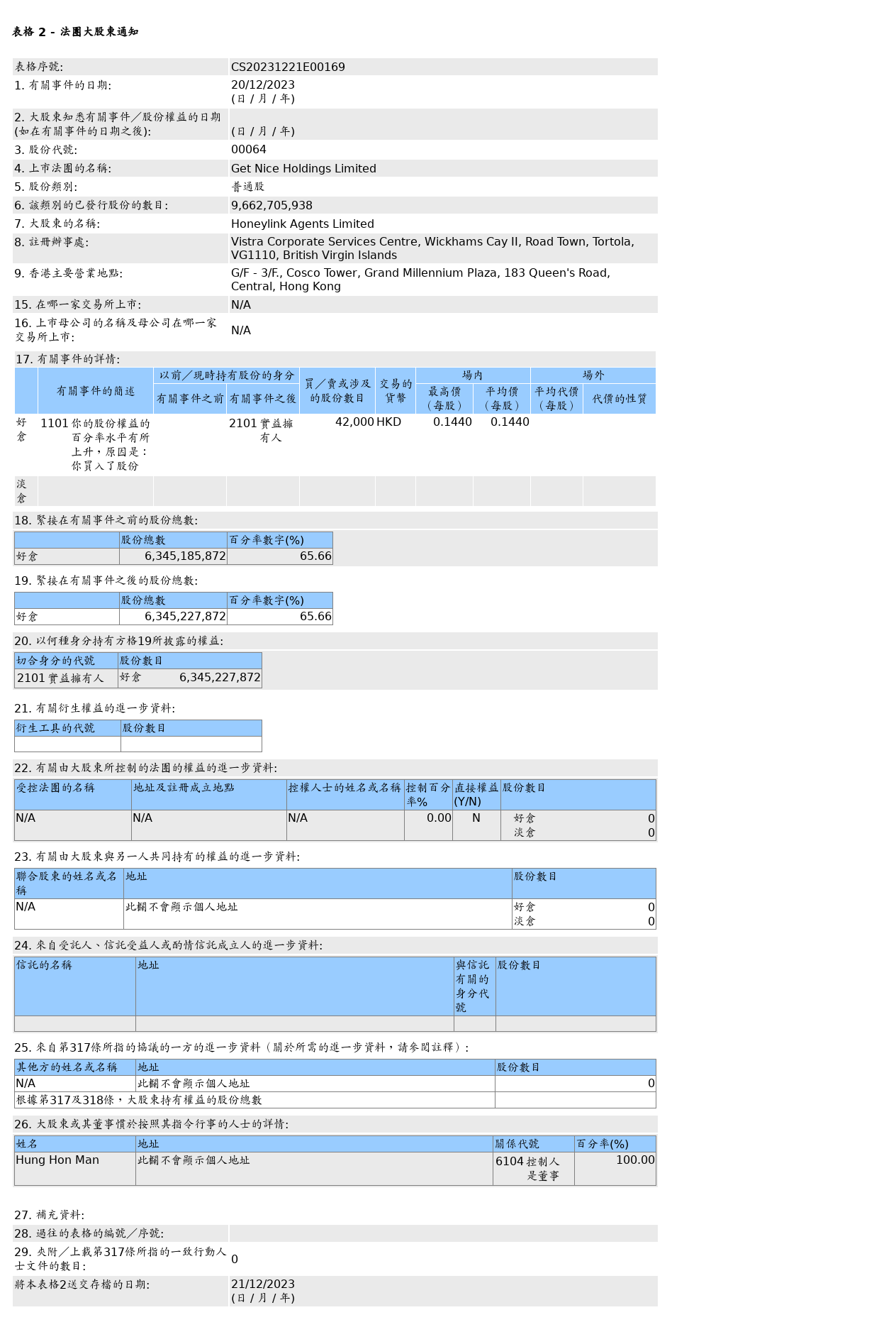 图片来源：联交所股权披露（该事件部分表格）