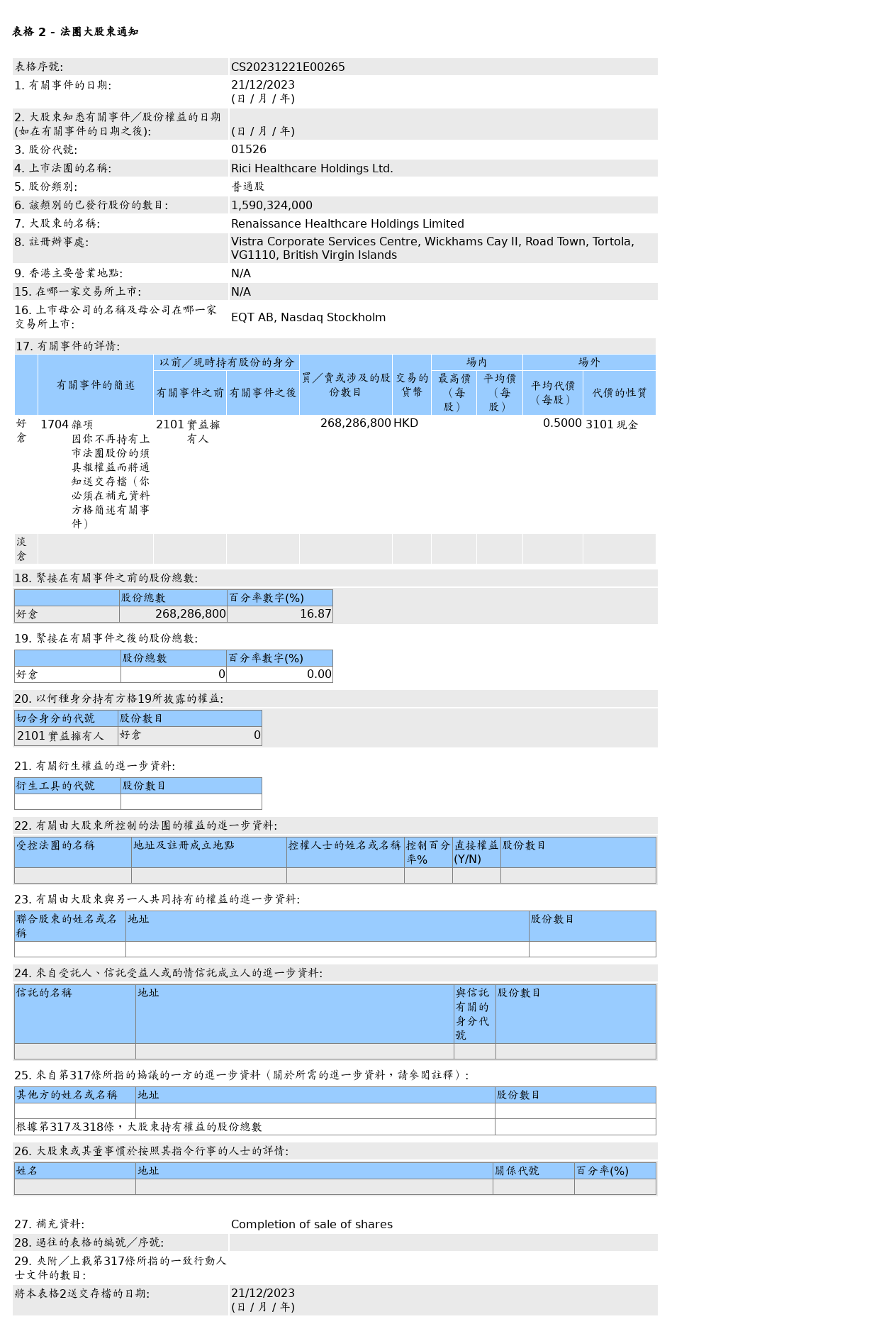 图片来源：联交所股权披露（该事件部分表格）